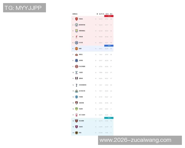 英超夺冠赔率大变动阿森纳领跑曼城跌至第四