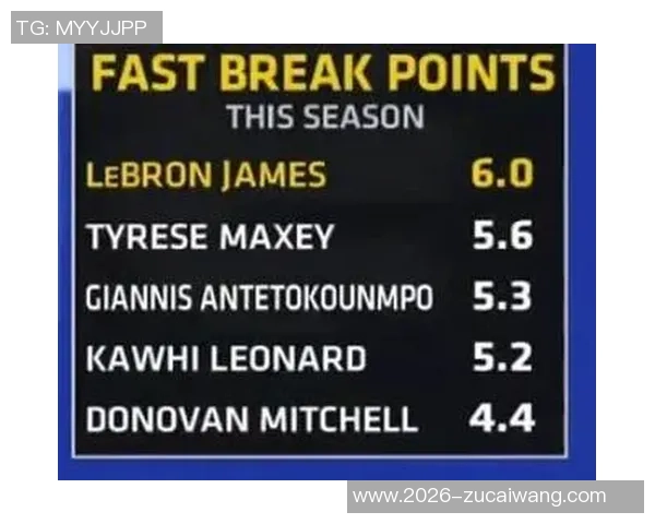 超强得分手本赛季总得分突破500分的球员亚历山大与马克西的精彩表现分析